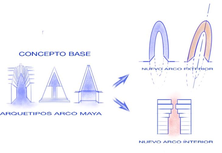 concepto arco maya